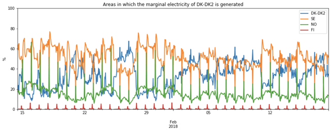 marginal-dk