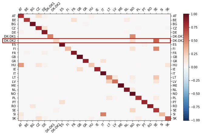 marginal-generation