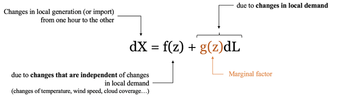 marginal-formula